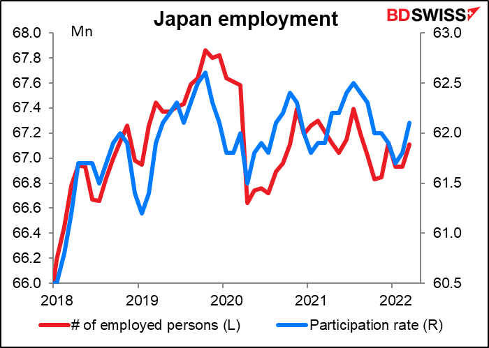 Japan employment