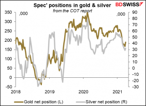 Spec' positions in gold & silver