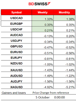 RBNZ OCR Unchanged, U.S. ADP Report’s Low Private Employment Figure, Crude Oil Dives Amid Less Demand, U.S. Stock Market Struggles for the Upside