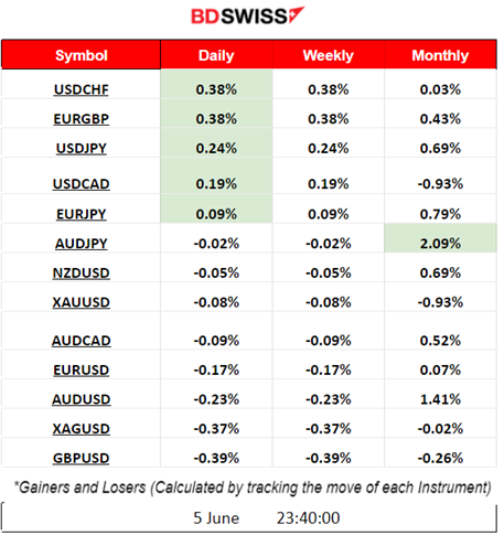 U.S. Services Sector Cooling Down, OPEC+ Production Cuts 2024, Crude Opened Higher, USD Weakens