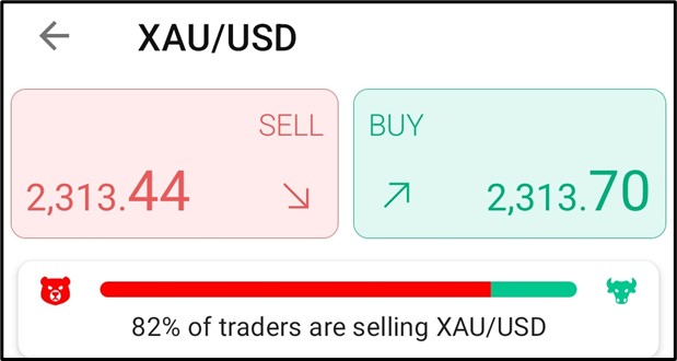 XAUUSD, EURUSD, BTCUSD and NVIDIA Midweek Market Moves : Reviewing Trends and Anticipating Shifts