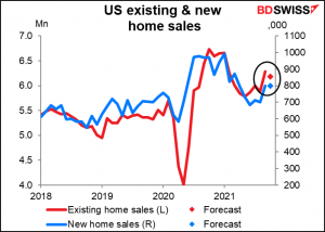 US existing & new home sales