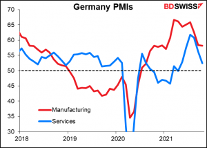 Germany PMIs