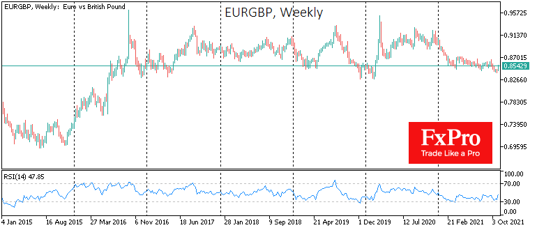 Is Euro the Weakest Link in Europe’s FX Market?