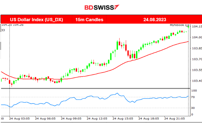 U.S. Jobless Claims Fall, USD Strengths, Cryptos Lower, U.S. Stock Market Crashes Intraday, Commodities Steady.