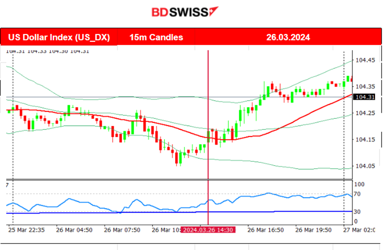 US Durable Good Orders Grew more than Expected, US Consumer Confidence Stable, USD Strengthened, US Indices Saw Downside