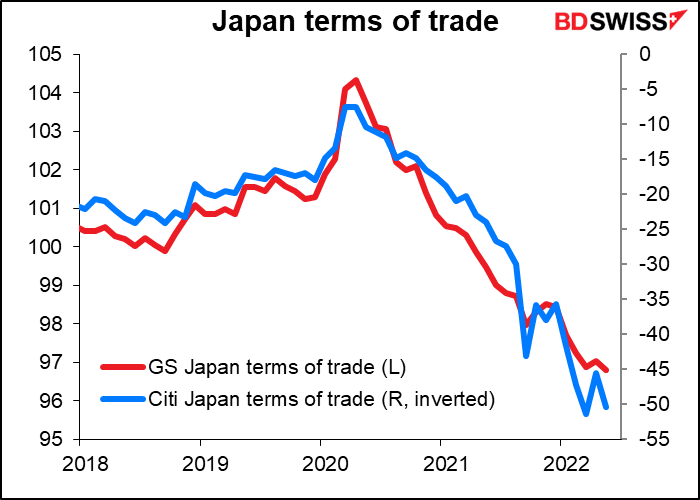 Japan terms of trade