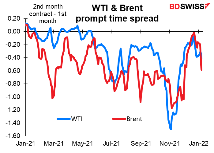 WTI & Brent propt time spread