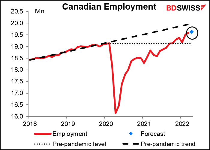 Canadian Employment