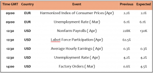 Expert Technical & Fundamental Insights – 02.05.2025