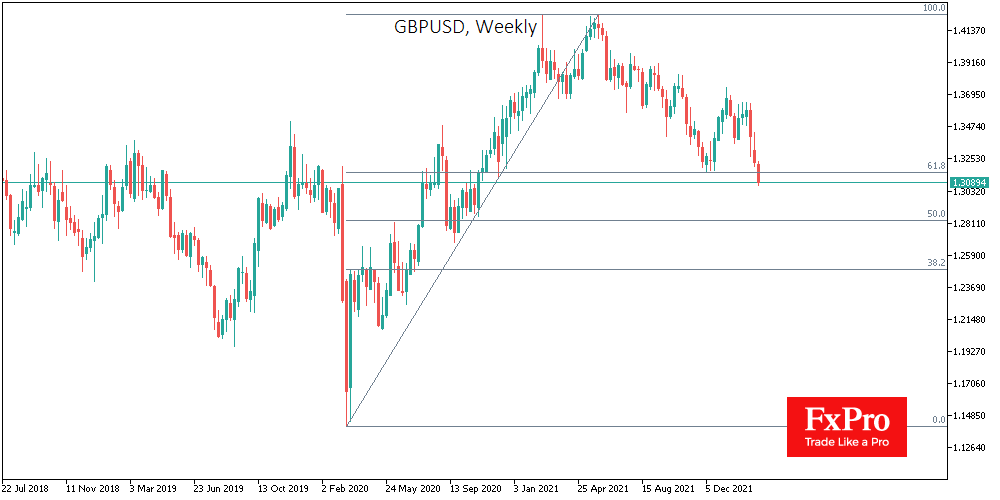 UK Stood in Good Shape in January, it Little Helps Pound now