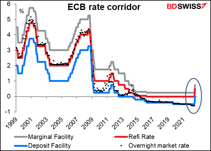 ECB rate corridor