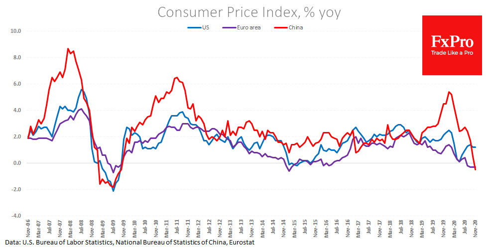 Low Inflation Drives Up Agricultural Prices