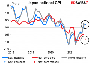 Japan national consumer price index (CPI)