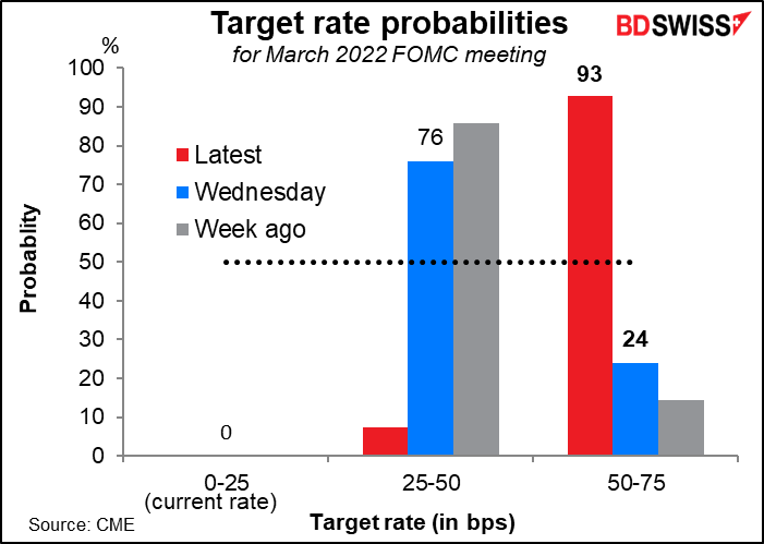 Target rate probabilities