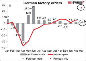 Germany announces orders