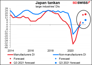 Japan tankan