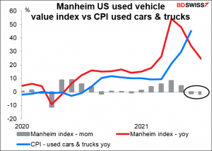 Monheim US used cars & trucks