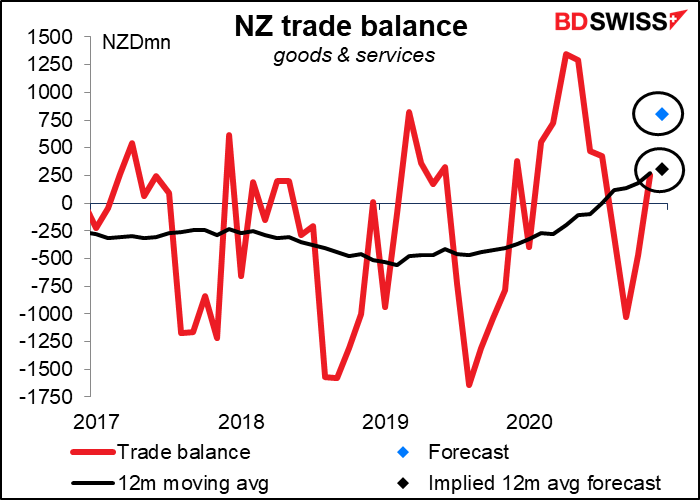 New Zealand trade balance