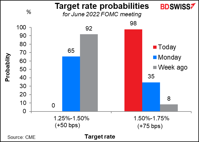 Target rate probabilities