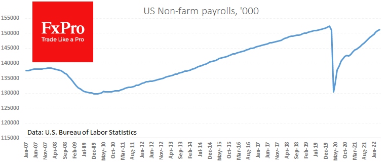 US Jobs Report: Sticking to the Trend