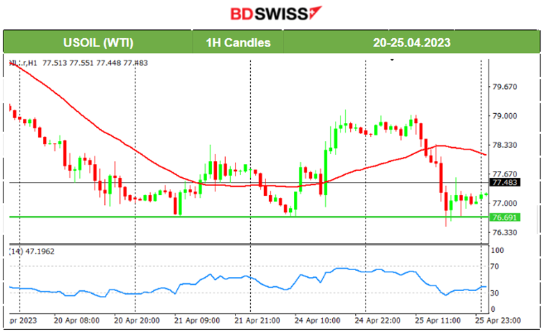 U.S. Consumer Confidence Declines, U.S. Stocks Lower, Oil Testing Support, Gold steady