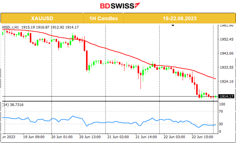 As-Expected SNB Hike, Surprise Hike from BOE, Gold Dives, U.S. Stocks Rebound, U.S. Jobless Claims high, Dollar Strengthens