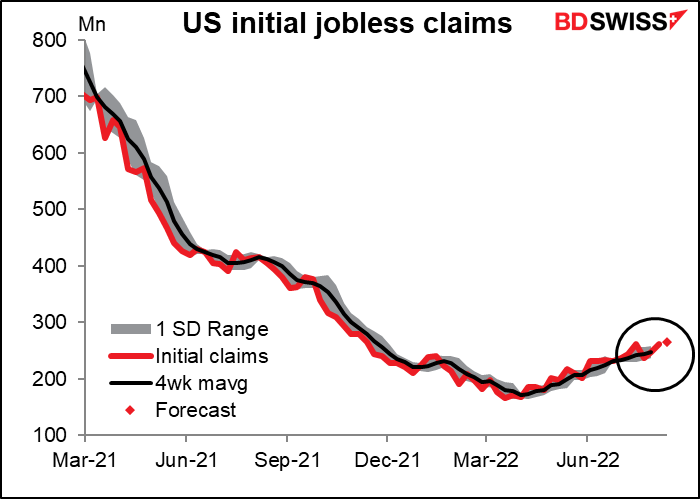 US Initial jobless claims