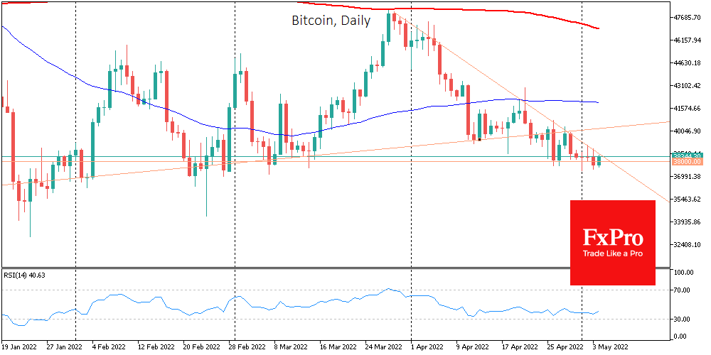 The Culmination of the Battle for the Trend in Bitcoin