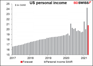 US personal income