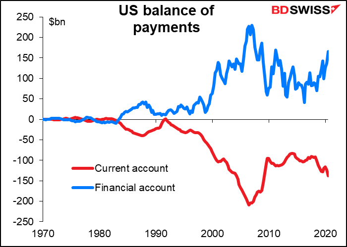 US balance of payments