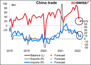 China trade