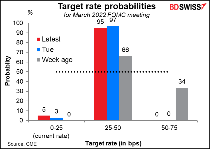 Target rate probabikities