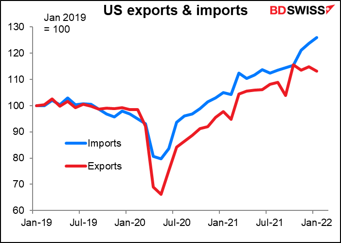 US exports & imports
