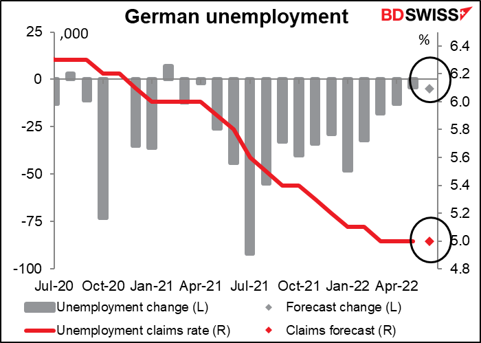 German unemployment