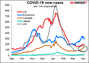 covid-19 new cases