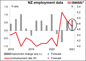 NZ empliyment data
