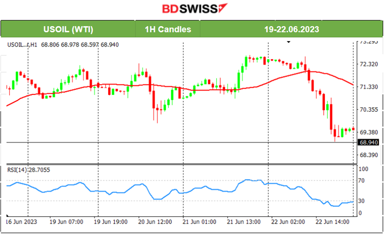 As-Expected SNB Hike, Surprise Hike from BOE, Gold Dives, U.S. Stocks Rebound, U.S. Jobless Claims high, Dollar Strengthens