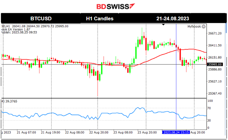 U.S. Jobless Claims Fall, USD Strengths, Cryptos Lower, U.S. Stock Market Crashes Intraday, Commodities Steady.