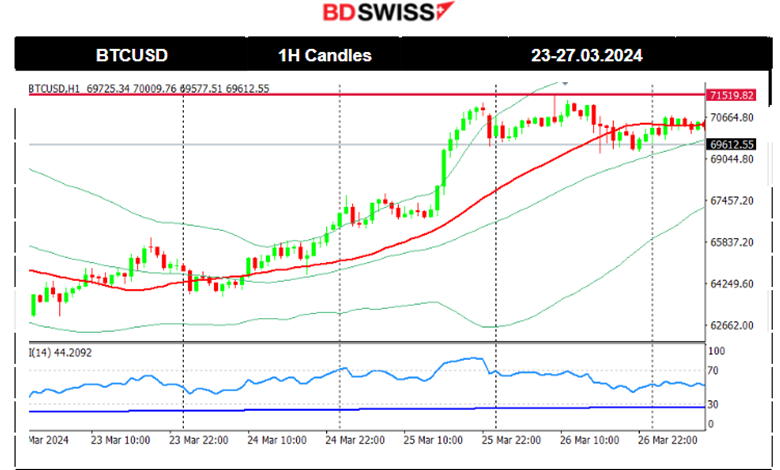 US Durable Good Orders Grew more than Expected, US Consumer Confidence Stable, USD Strengthened, US Indices Saw Downside