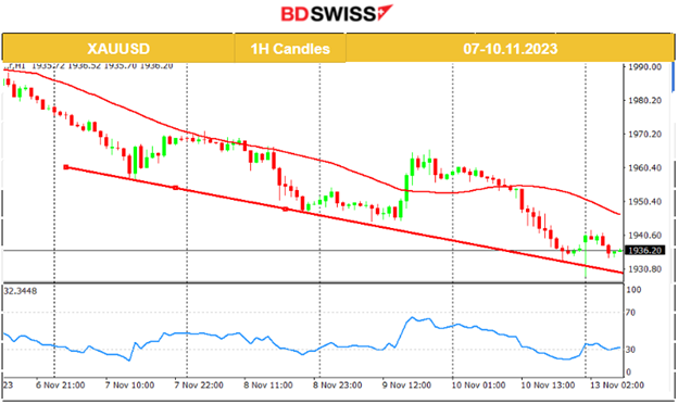 Consumer Long-Term Inflation Expectations Increase, U.S. Indices Surge Bouncing Back, Gold and Oil Lower