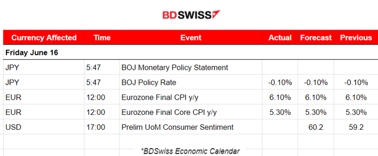 ECB’s MRR As Expected,  New Zealand In Technical Recession, USD Loses Strength, Stocks Jump, Metals Higher.