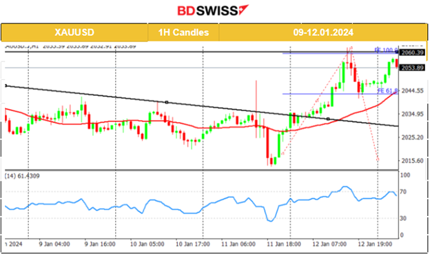 U.K. Economic growth beats expectations, Fall in U.S. wholesale prices, U.S. indices in consolidation, Metals higher, Upside resistance for crude boosts stability