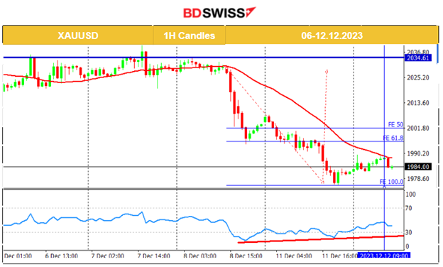 U.S. Stock Market strong performance, Bitcoin quick retracement, Metals lower, Crude oil steady, U.S. inflation report ahead