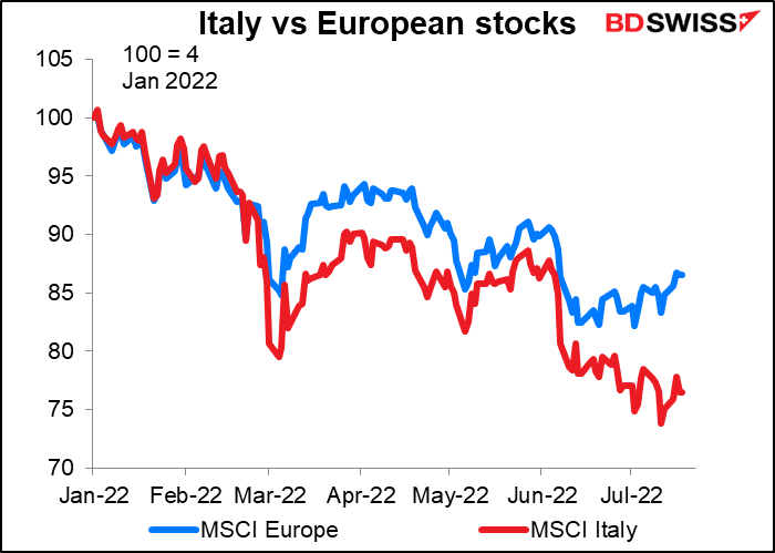 Italy vs European stocks