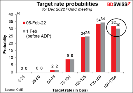 Target rate probabilities