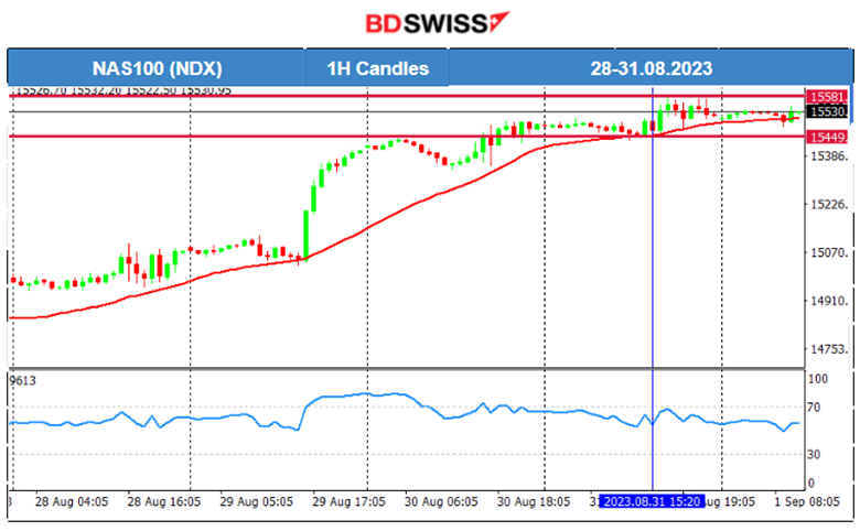Less Than Expected U.S. Jobless Claims, USD Strengthened Steadily,  U.S. Stocks Higher Still, Calm Before NFP Storm