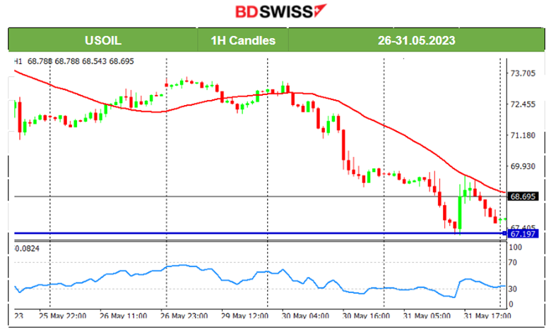 House Passes Debt Ceiling Suspension, U.S. Job Openings Unexpectedly Rose, Stocks Lower, Metals Higher