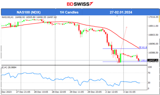 PMIs: Manufacturing sector in deeper contraction for all regions, U.S. stock performance came to a halt , Dollar gains strength, Commodities to the downside