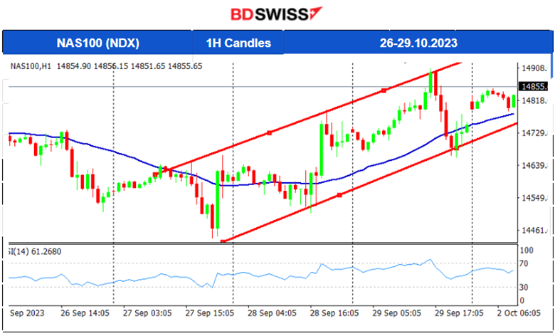 Canada’s GDP Unchanged, Core PCE Lower, U.S. Near-Term Inflation Expectations Fall, Gold Plunges, U.S. Government Avoided Shutdown